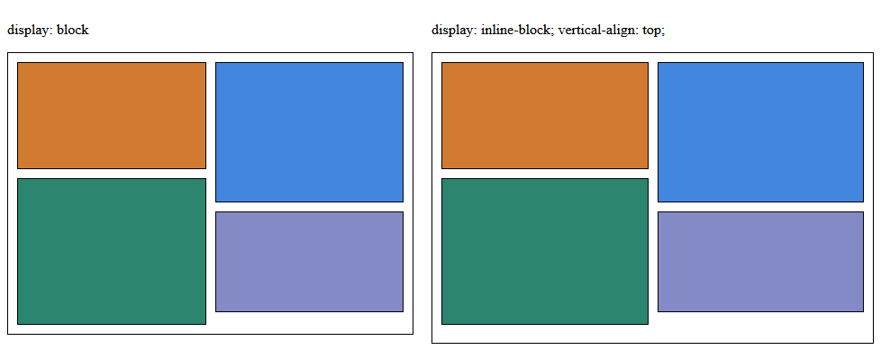 Side by side comparison of inline-block vs block