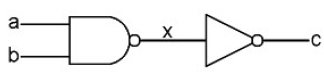 Combination to create AND